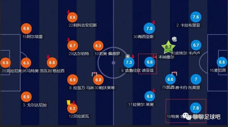 绯闻III